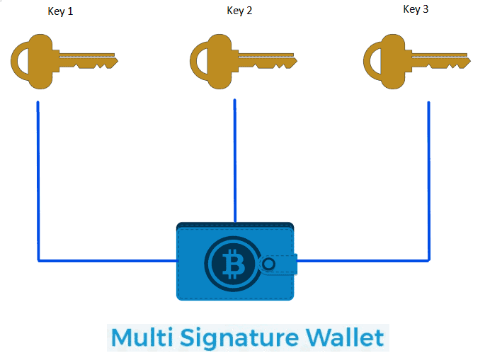 multi signature wallet bitcoin