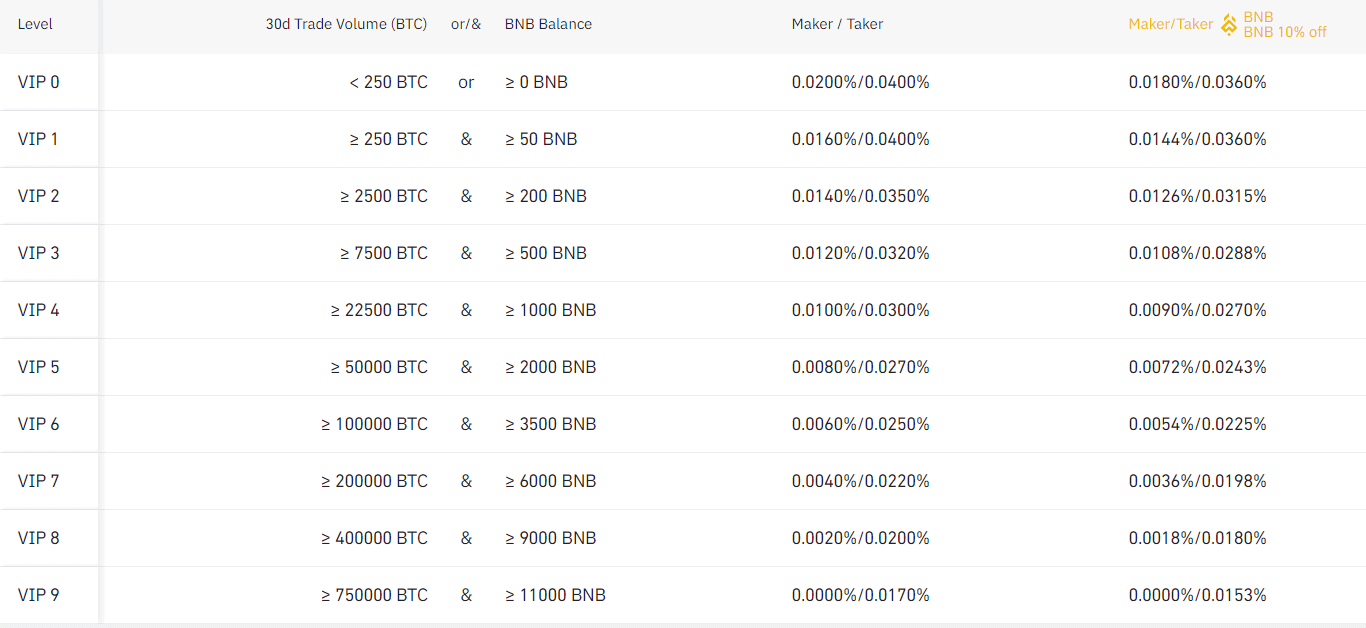 Binance Usd-M Futures Trading Rate