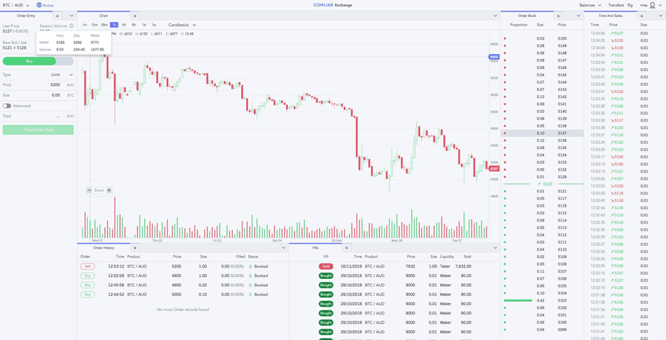 Live Crypto Charts On Coinjar. But Charts Aren’t Available For Price Action And Recent Trades. 