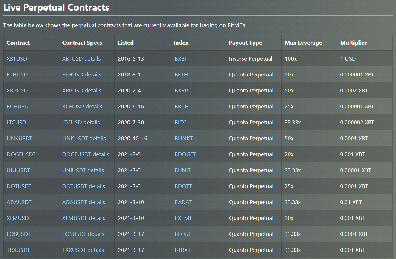Bitmex Perpetual Contracts