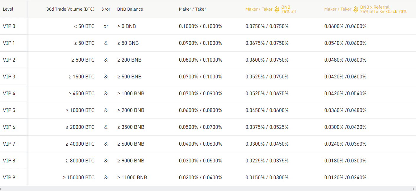 Binance Trading Fees