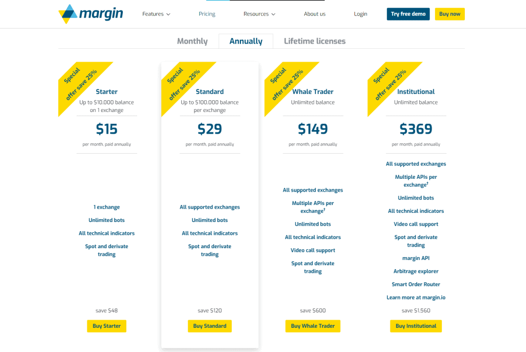 Margin.de Pricing