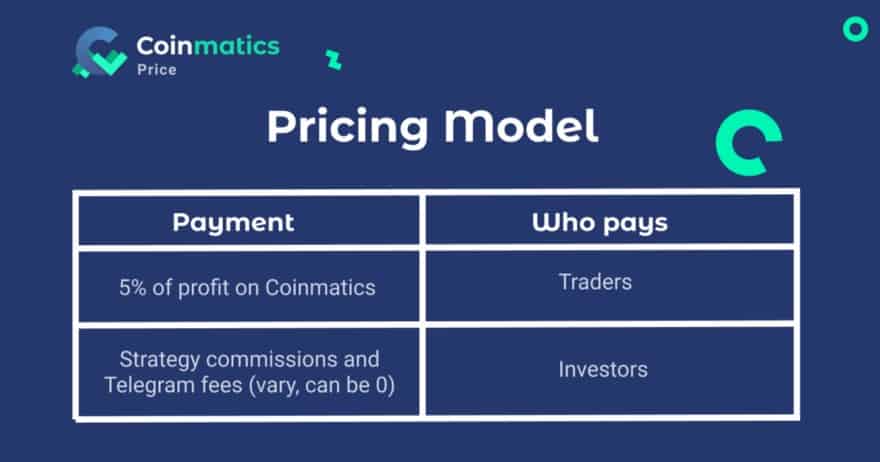 Coinmatics Pricing Review