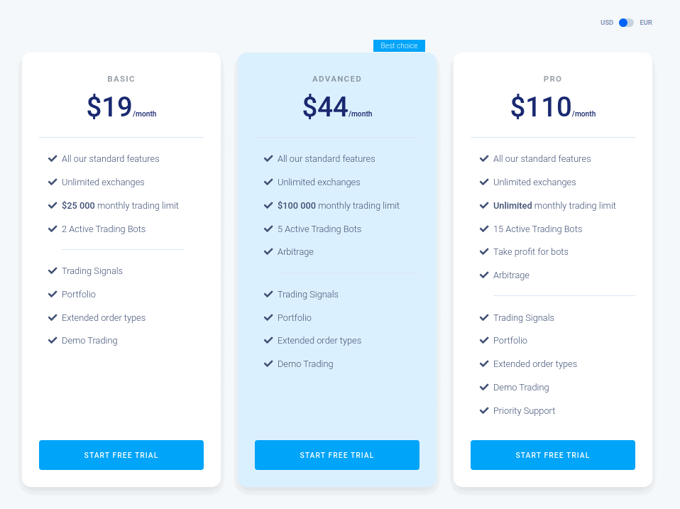 Bitsgap Pricing