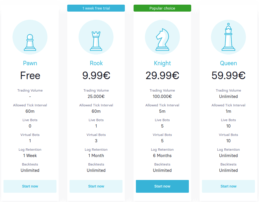 Trality Pricing