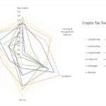 crypto-tax-comparison-coincodecap.com