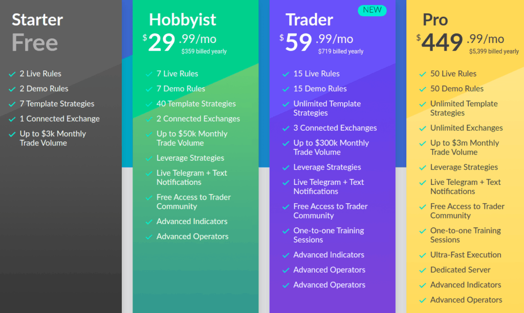 Coinrule Pricing