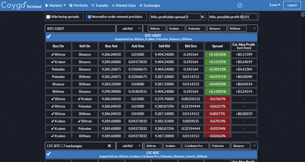 crypto arbitrage matrix