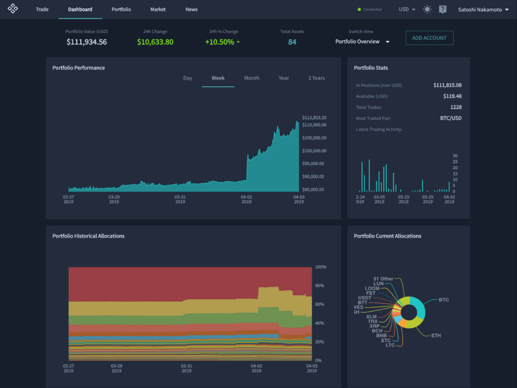 Quadency Dashboard