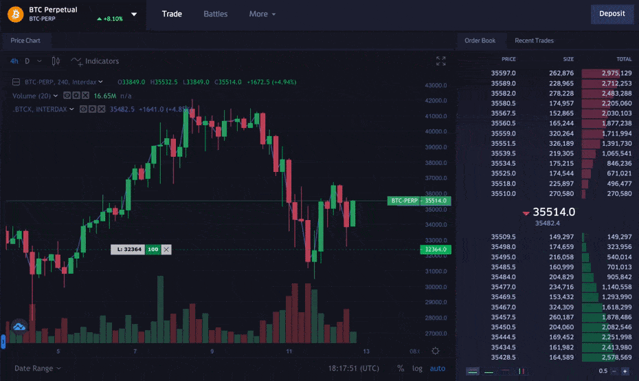 Interdax review: trading chart orders