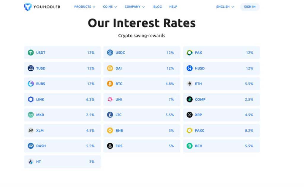 Youhodler Interest Rate