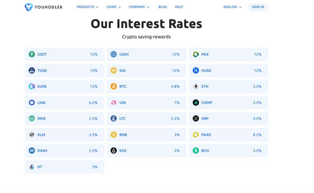 YouHodler Interest Rate