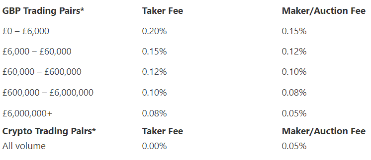 Coinjar Uk Exchange Trading Fees