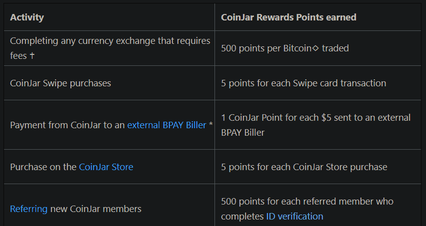 Coinjar Rewards