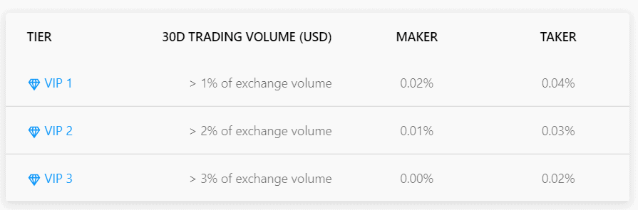 Crypto.com Vip Trading Fees