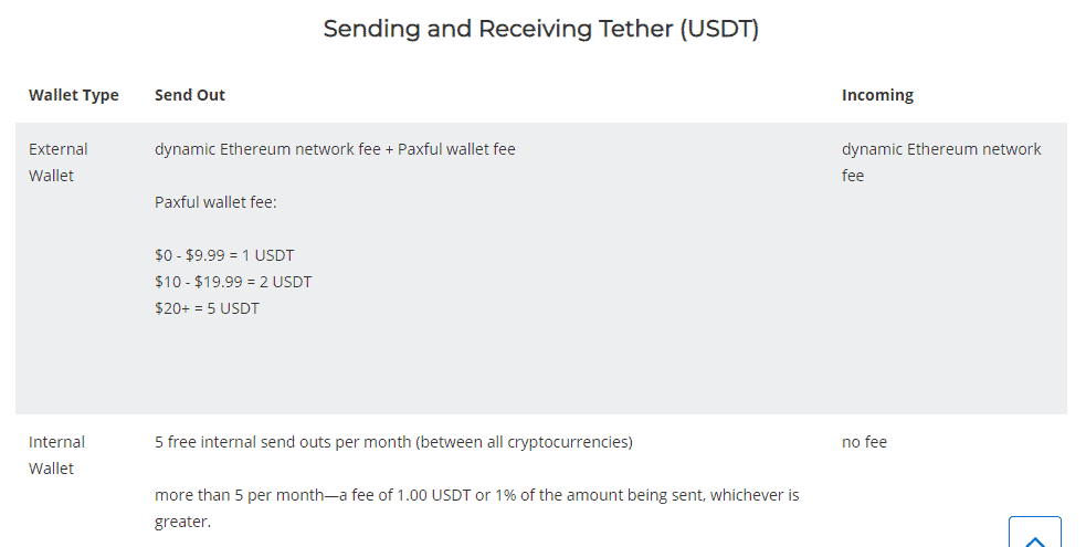 Paxful Usdt Fees