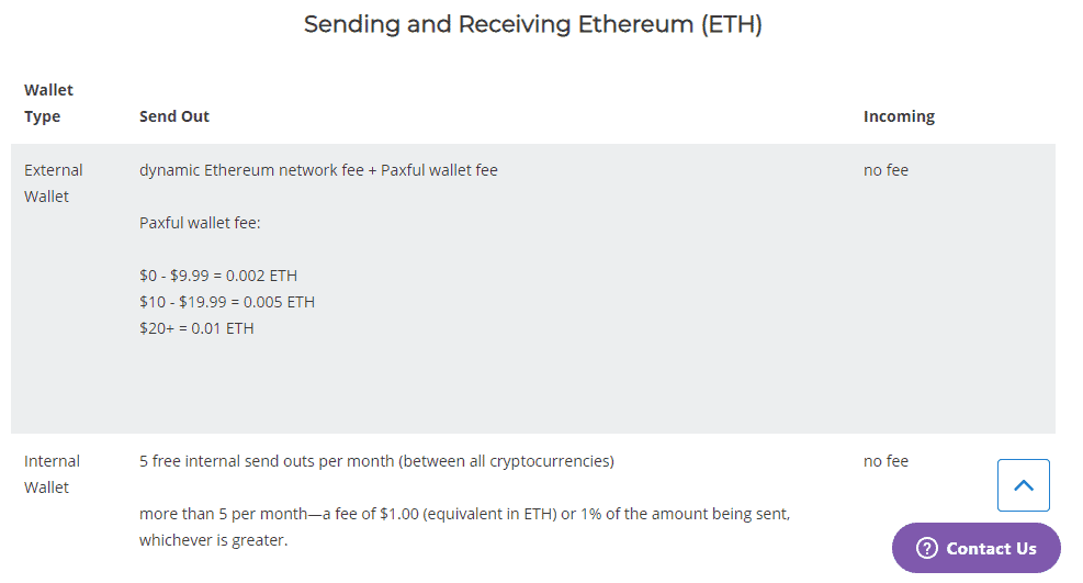 Paxful Eth Fees