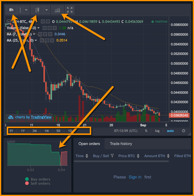 KuCoin Charts