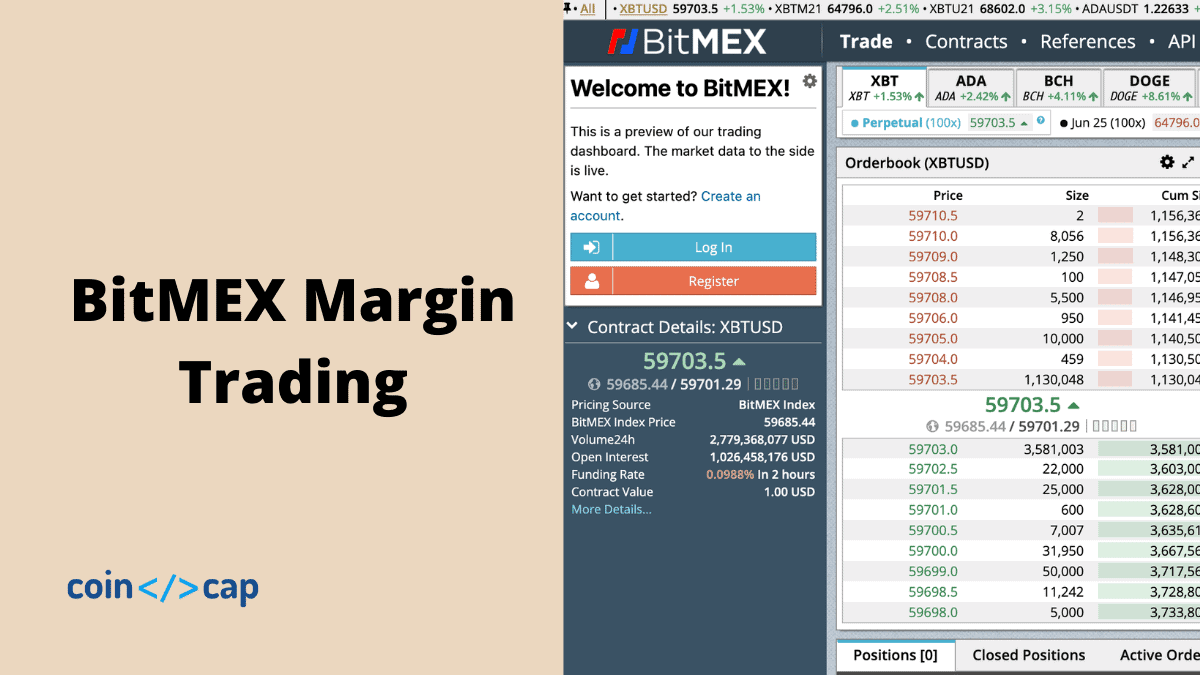 BitMEX margin Trading