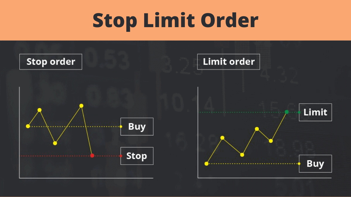 how to set a stop limit order on binance