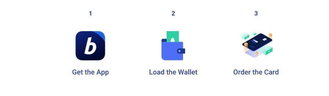 Bitpay Card Activation