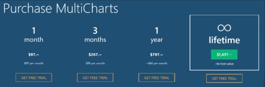 Multicharts Pricing