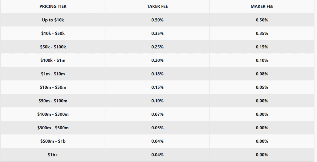 cex vs coinbase fees