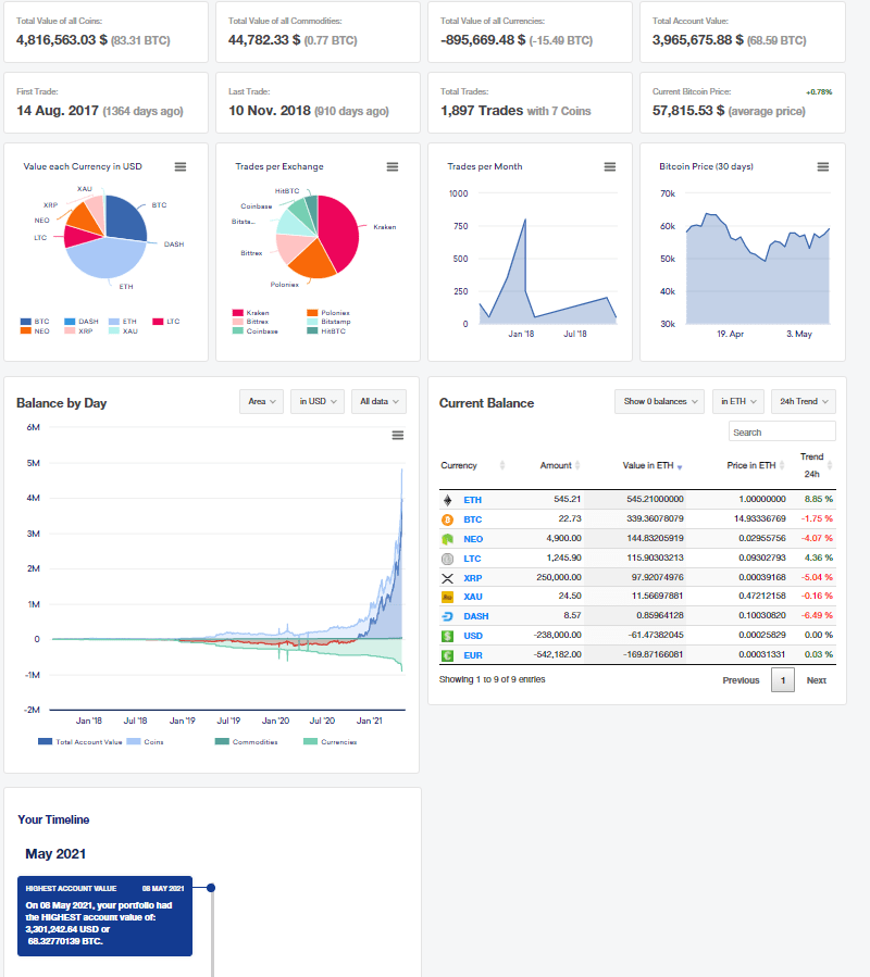 Cointracking Dashboard