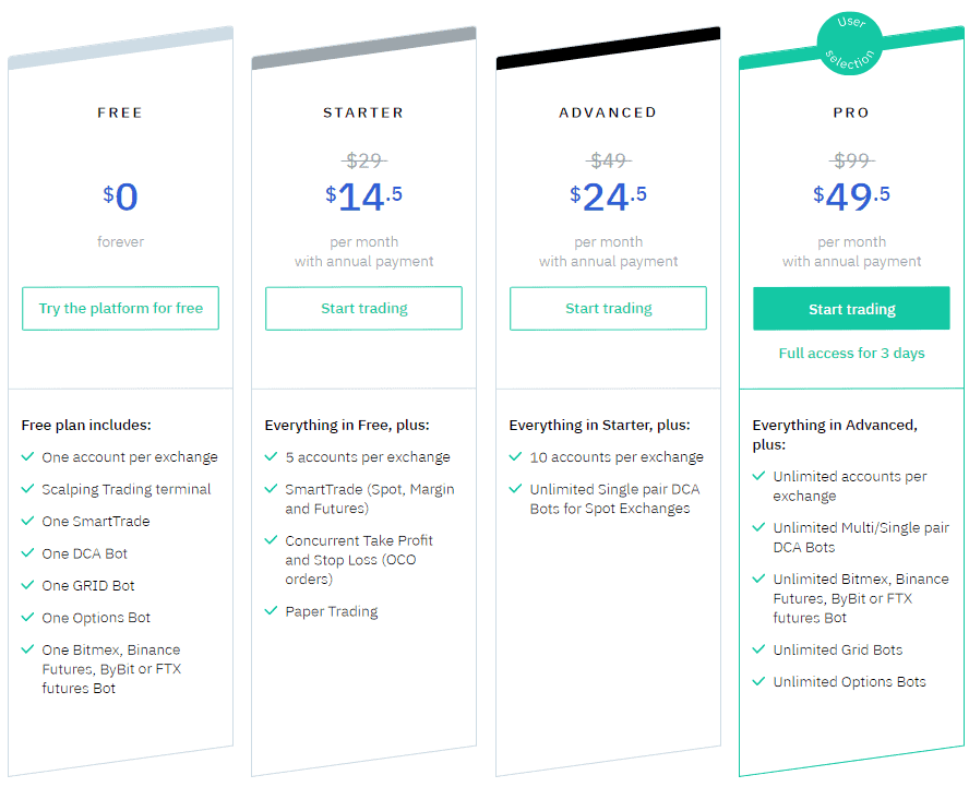 Top 5 CryptoHopper Alternatives 1 3commas Pricing