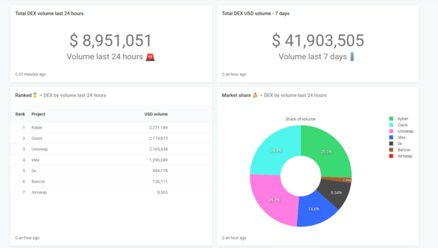 Best Blockchain Analytics Softwares