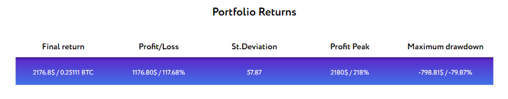 Rebalancing Strategy For Your Crypto Portfolio