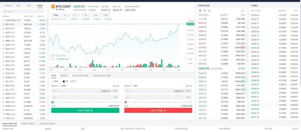 Ascendex Review: Trading Terminal