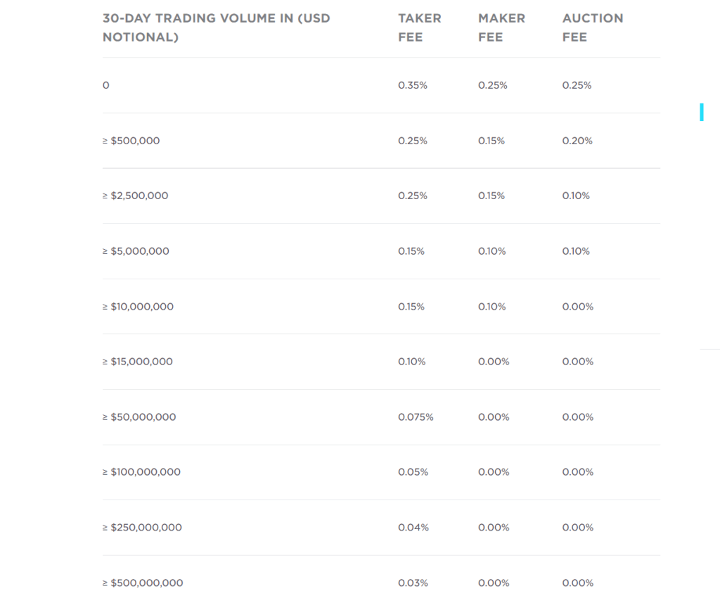 Gemini Exchange Fees