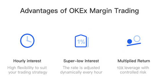 Okex Margin Trading