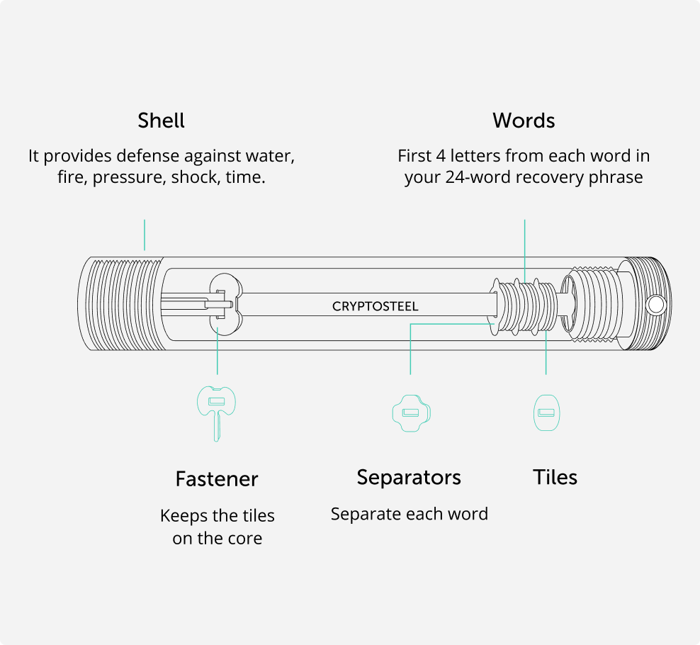 Crypto Capsule