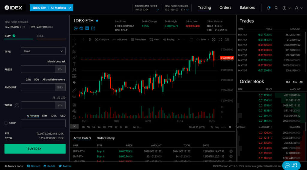Idex Exchange Review: Trading View