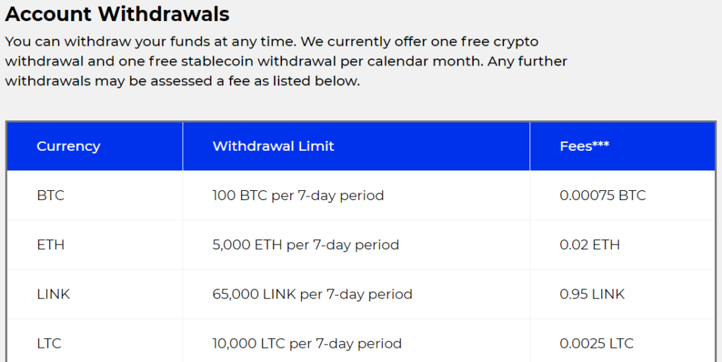 BlockFI Withdrawal Fees