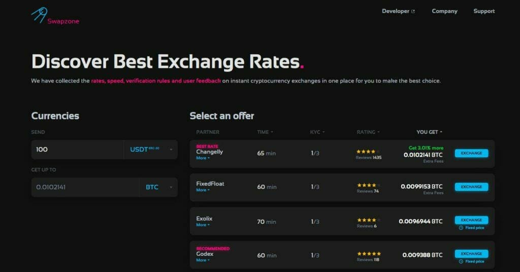 Convert Bitcoin - Best Crypto Exchange Services