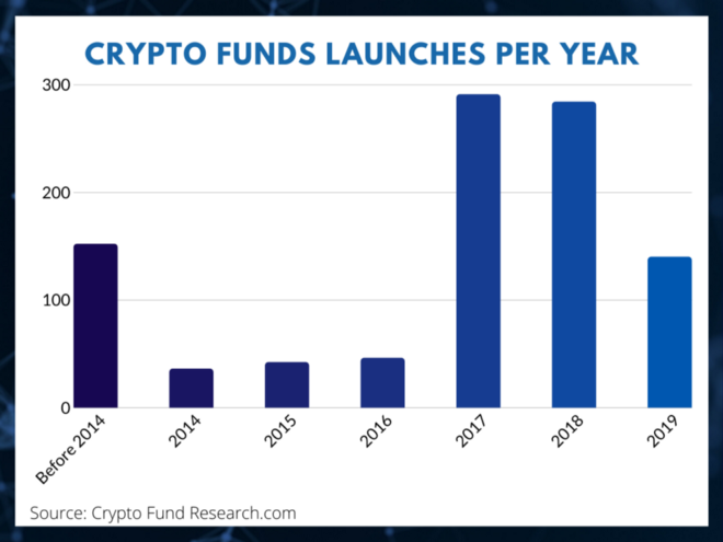 2021 Investor’s Guide To Crypto