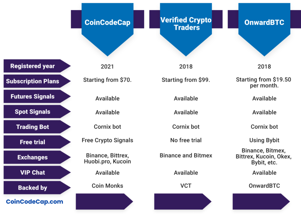 Best Universal Crypto Signals Alternatives FREE and Paid