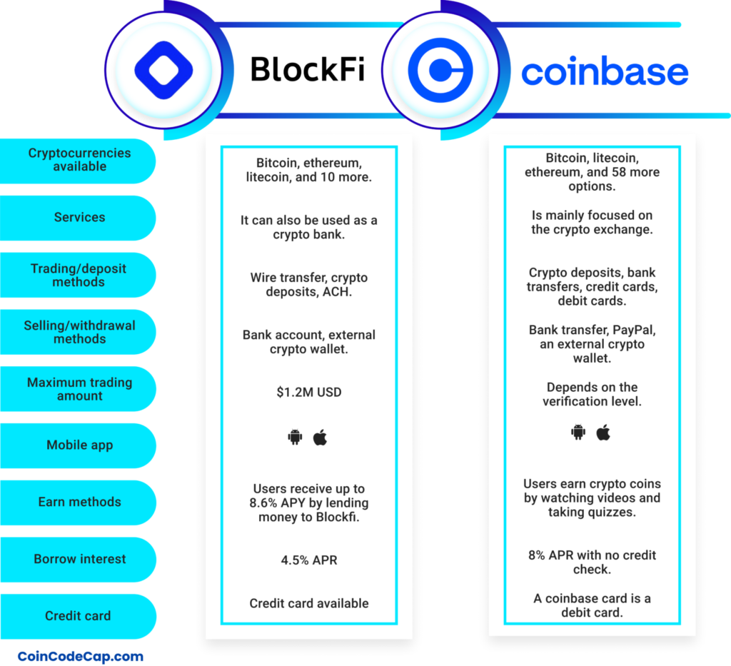 Blockfi Vs Coinbase