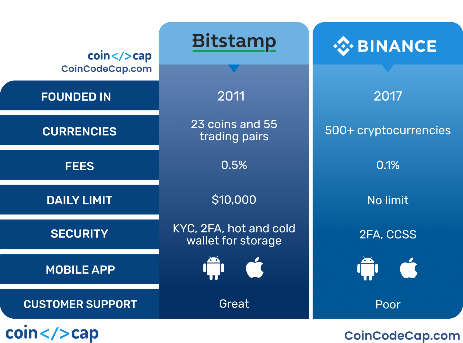 binarycent vs bitstamp