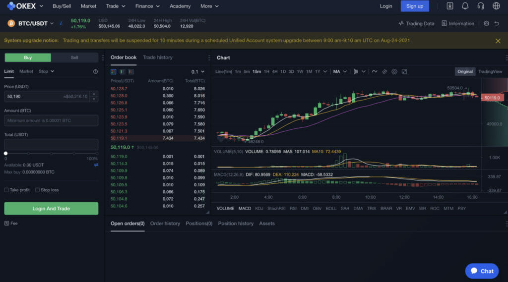 Trading Session On Okex