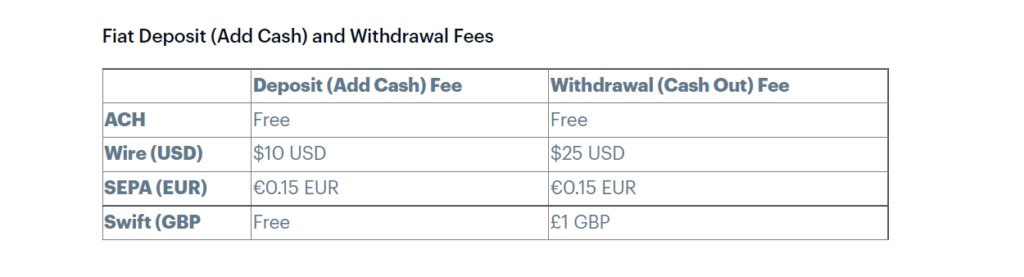 Coinbase Withdrawal Fee