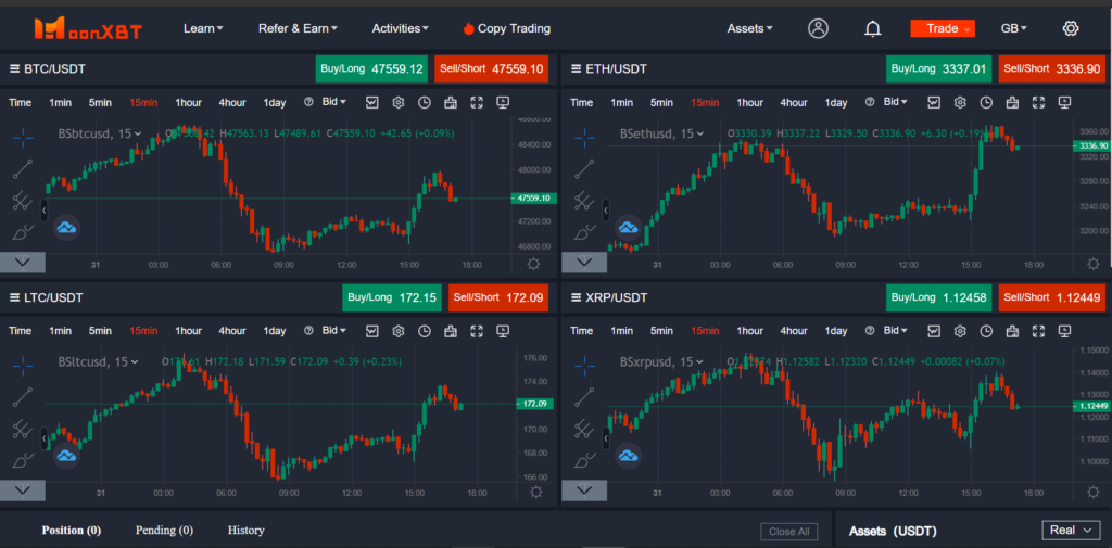 Moonxbt Multi-Chart Trading