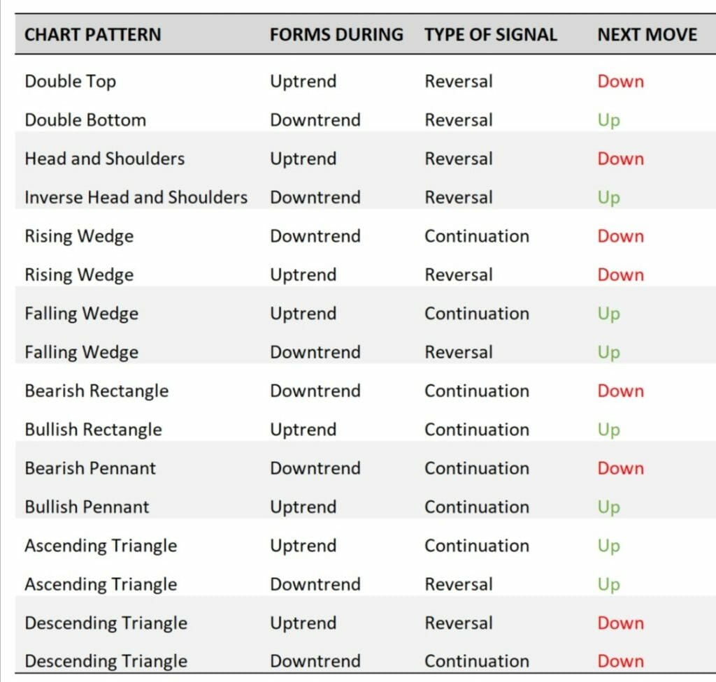 Altfins Chart Patterns