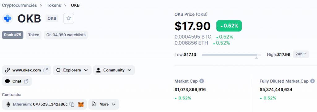 OKB: CoinMarketCap