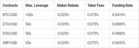 Coinbase Vs Bybit Vs Bydfi