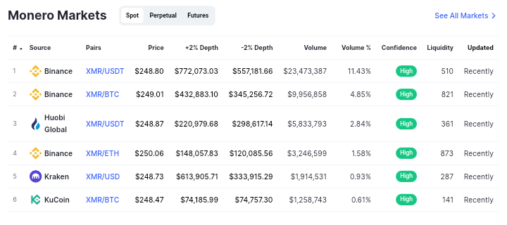 Monero Market