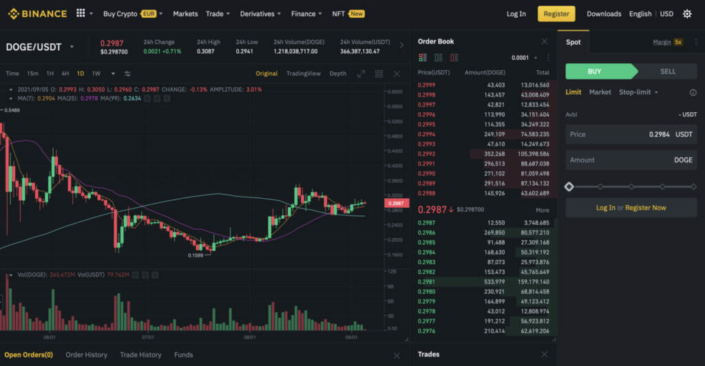 Buy Dogecoin On Binance